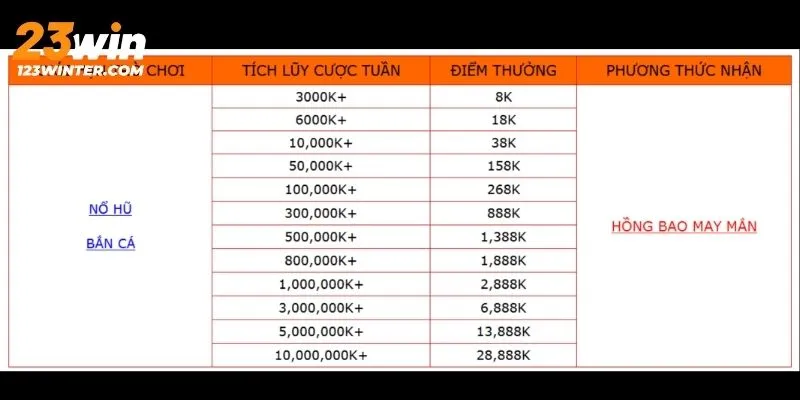 Lưu ý khi tham gia sự kiện nhận quà thưởng từ nhà cái